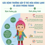 CÁC BỆNH THƯỜNG GẶP Ở TRẺ MÙA ĐÔNG LẠNH VÀ CÁCH PHÒNG TRÁNH
