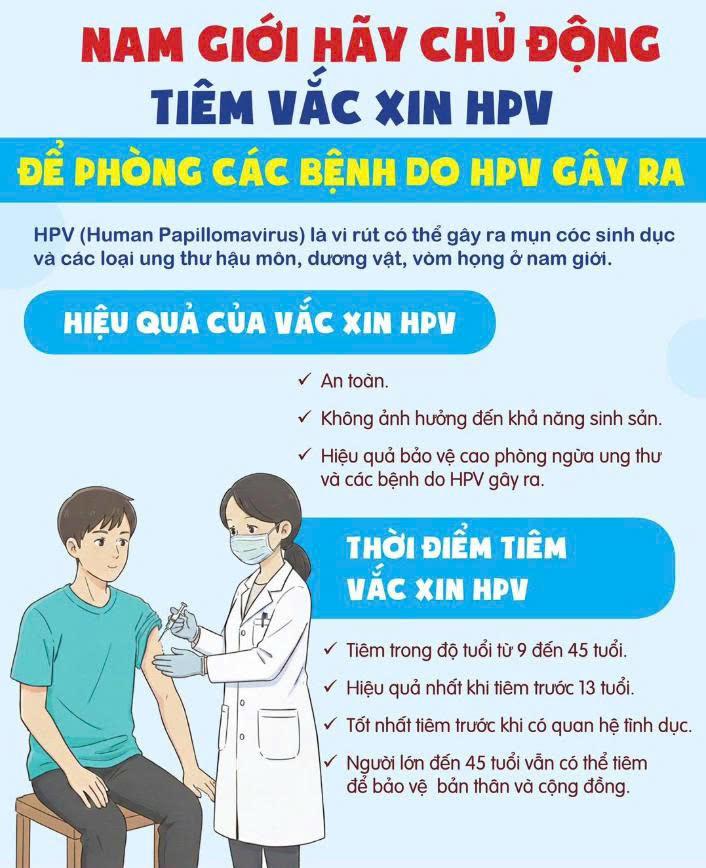 NAM GIỚI HÃY CHỦ ĐỘNG TIÊM VẮC XIN HPV