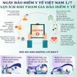 HƯỞNG ỨNG NGÀY BẢO HIỂM Y TẾ VIỆT NAM - 01/7/2025