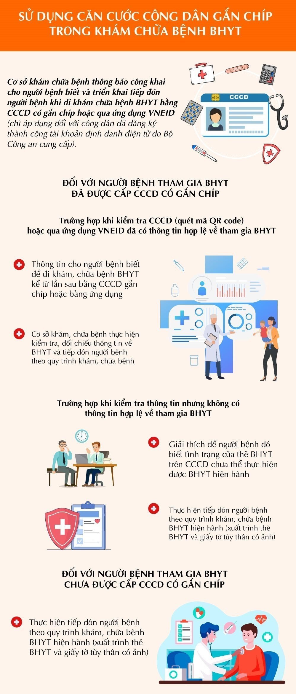 Sử dụng Căn cước công dân có gắn chíp, ứng dụng VNeID, VssID trong khám chữa bệnh BHYT