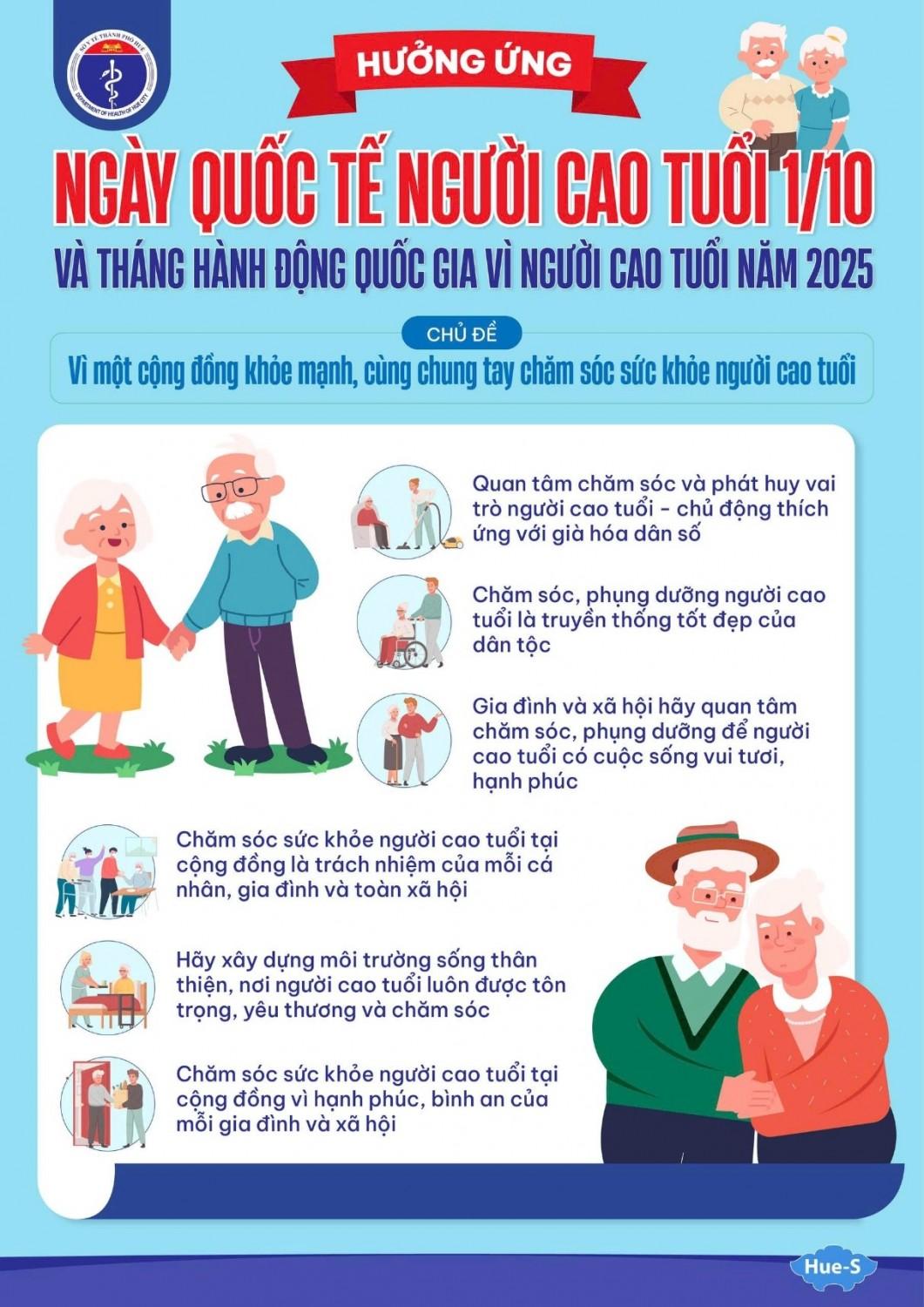 HƯỞNG ỨNG NGÀY QUỐC TẾ NGƯỜI CAO TUỔI 1/10 VÀ THÁNG HÀNH ĐỘNG QUỐC GIA VÌ NGƯỜI CAO TUỔI NĂM 2025