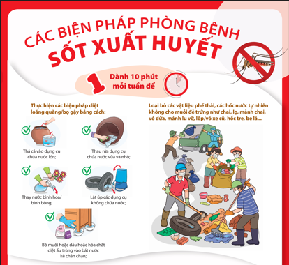 🏥 NÂNG CAO Ý THỨC HỘ GIA ĐÌNH TRONG PHÒNG, CHỐNG BỆNH SỐT XUẤT HUYẾT