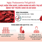 HƯỞNG ỨNG NGÀY THALASSEMIA THẾ GIỚI 8/5 : CHUNG TAY VÌ BỆNH THALASSEMIA- ĐOÀN KẾT CỘNG ĐỒNG, ƯU TIÊN NGƯỜI BỆNH